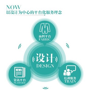 逸尚信息（POP與優(yōu)料寶）成功上市掛牌，開啟時尚產業(yè)數字化新紀元